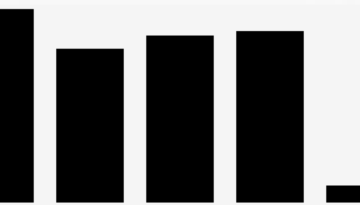 Bar Chart Example